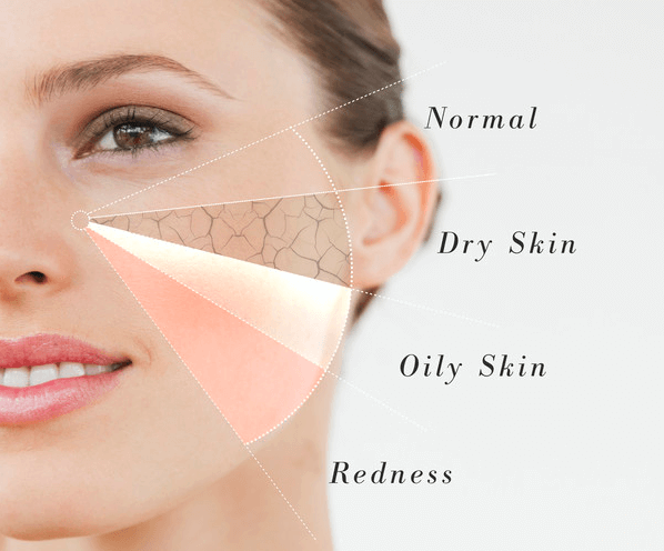 Unlocking the Secret to Radiant Skin: The Importance of Knowing Your Skin Type - Enviabelle